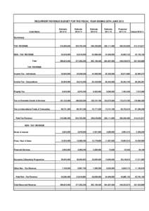 RECURRENT REVENUE BUDGET FOR THE FISCAL YEAR ENDING 30TH JUNE[removed]Code Name Estimate[removed]