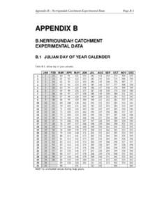 Appendix B – Nerrigundah Catchment Experimental Data  Page B-1 APPENDIX B B.NERRIGUNDAH CATCHMENT