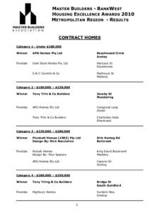 MASTER BUILDERS - BANKWEST HOUSING EXCELLENCE AWARDS 2010 METROPOLITAN REGION - RESULTS CONTRACT HOMES Category 1 - Under $180,000