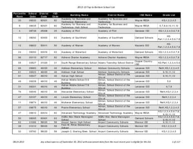 [removed]School Rankings Final DRAFT.xls