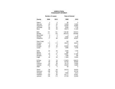 AGRICULTURAL POSSESSORY INTEREST Number of Leases County  Value of Interest