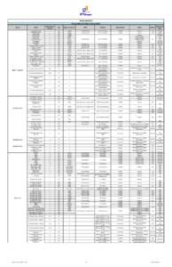 v5_P3-Master Utility Matrix_DRAFT-QA-QC_2[removed]xlsx