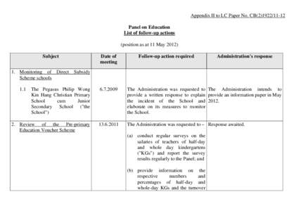 Appendix II to LC Paper No. CB[removed]Panel on Education List of follow-up actions (position as at 11 May[removed]Subject 1. Monitoring of