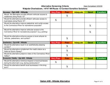 Date Completed: [removed]Alternative Screening Criteria Walpole-Charlestown, 14747 NH Route 12 Context Sensitive Solutions Access - Opt #4B - Hillside