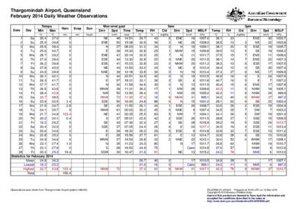 Thargomindah Airport, Queensland February 2014 Daily Weather Observations Date Day