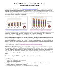 National Motorists Association Identifies States That Exploit Drivers the Most Waunakee, WI – May 19, 2014: The National Motorists Association (NMA) today released an analysis that ranks the states and Washington, D.C.