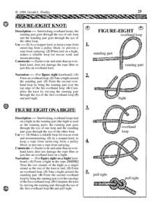 25  © 1999, Gerald L. Findley FIGURE-EIGHT KNOT: Description ---- Interlocking overhand loops, the