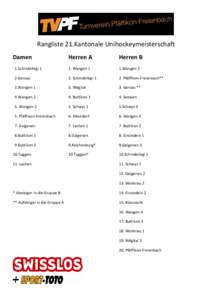 Rangliste 21.Kantonale Unihockeymeisterschaft Damen Herren A  Herren B