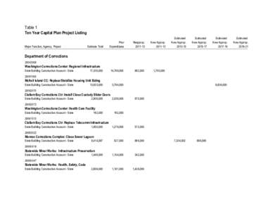 Department of Corrections Proposed[removed]Ten Year Capital Plan