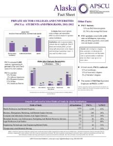 Alaska Fact Sheet PRIVATE SECTOR COLLEGES AND UNIVERSITIES (PSCUs): STUDENTS AND PROGRAMS, [removed]In Alaska there were 2 private sector colleges and universities