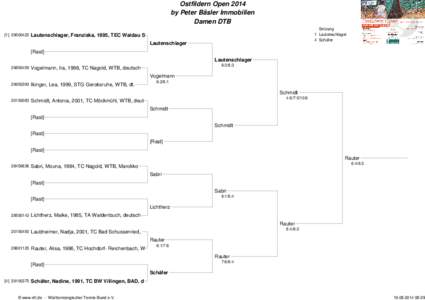 Ostfildern Open 2014 by Peter Bäsler Immobilien Damen DTBSetzung