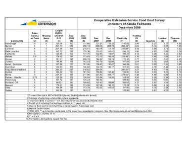 Cooperative Extension Service Food Cost Survey University of Alaska Fairbanks December 2009 Sales Tax (%) on Food