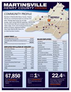 Washington D.C.  COMMUNITY PROFILE Richmond Roanoke