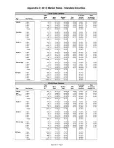 Appendix D:  2010 Market Rates