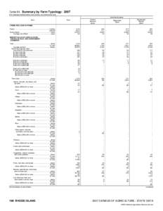 2007 Census of Agriculture Rhode Island[removed]