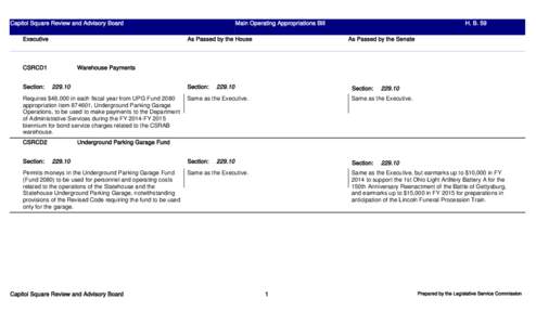 Capitol Square Review and Advisory Board Executive Warehouse Payments[removed]