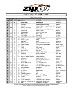 www.zipDJ.com zipDJ USA HOUSE Chart