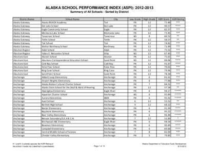 ALASKA SCHOOL PERFORMANCE INDEX (ASPI): [removed]Summary of All Schools - Sorted by District District Name Alaska Gateway Alaska Gateway Alaska Gateway