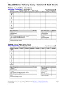 Microsoft Word - MELL_Elem_Middle_School_Profiles_Whitman_County