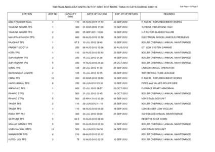 Sub-Report-12/Page/1  THERMAL/NUCLEAR UNITS OUT OF GRID FOR MORE THAN 15 DAYS DURING[removed]STATION  UNIT NO