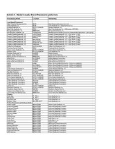 Exhibit 1: Western Alaska-Based Processors (partial list) Processing Plant Land-Based Processors Adak Fisheries Development Co Adak Fisheries LLC Alyeska Seafoods Inc