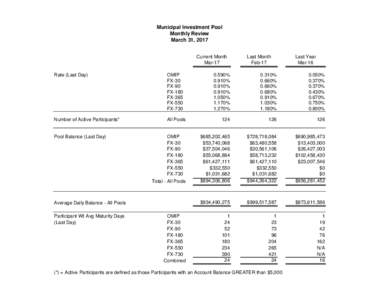 Municipal Investment Pool Monthly Review March 31, 2017 Current Month Mar-17 Rate (Last Day)