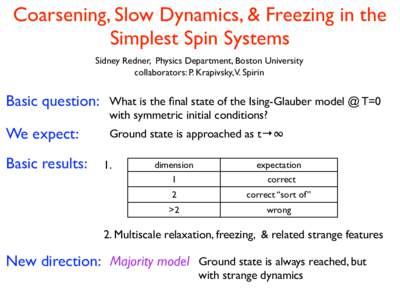 Coarsening, Slow Dynamics, & Freezing in the Simplest Spin Systems Sidney Redner, Physics Department, Boston University collaborators: P. Krapivsky,V. Spirin  Basic question: