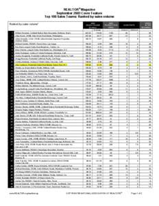 REALTOR Magazine September 2003 Cover Feature Top 100 Sales Teams: Ranked by sales volume
