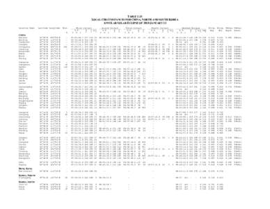 TABLE 2.15 LOCAL CIRCUMSTANCES FOR CHINA , NORTH AND SOUTH KOREA ANNULAR SOLAR ECLIPSE OF 2010 JANUARY 15 Location Name  Latitude Longitude