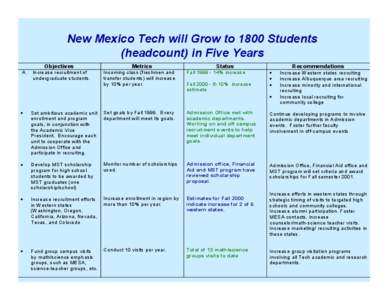 New Mexico Tech will Grow to 1800 Students (headcount) in Five Years Objectives A.  Increase recruitment of