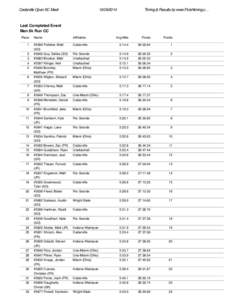 Cedarville Open XC Meet[removed]Timing & Results by www.Finishtiming.c…