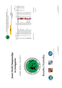 116b_2013_results_junior_wc_frydek_mistek.pdf