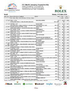 FEI World Jumping Championship Speed Competition- First Qualifying Competition for FEI World Individual