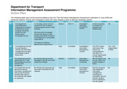 Information Management Assessment Programme Department for Transport August 2010