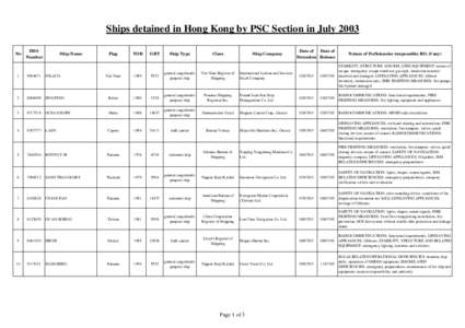 Ships detained in Hong Kong by PSC Section in July 2003 No IMO Number