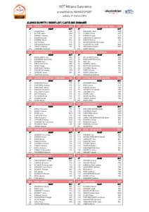 107a Milano Sanremo presented by NAMEDSPORT sabato 19 marzo 2016 ELENCO ISCRITTI / RIDER LIST / LISTE DES ENGAGÉS TNK