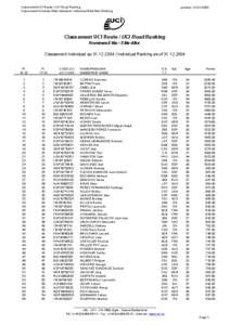 Classement UCI Route / UCI Road Ranking Classement Hommes-Elite Individuel / Individual Elite Men Ranking