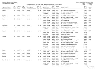 Master List of Taxation Districts with Underlying Taxing Jurisdictions[removed]