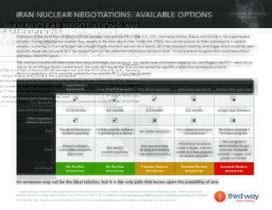 IRAN NUCLEAR NEGOTIATIONS: AVAILABLE OPTIONS  National Security Program  Extension of the Joint Plan of Action (JPOA) between Iran and the P5+1 (the U.S., U.K., Germany, France, Russia, and China) is not a permanent