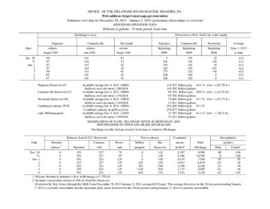 OFFICE OF THE DELAWARE RIVER MASTER, MILFORD, PA. Web address: http://water.usgs.gov/osw/odrm Summary river data for December 30, [removed]January 5, 2014 (preliminary data-subject to revision) RESERVOIR OPERATION DATA  Mi