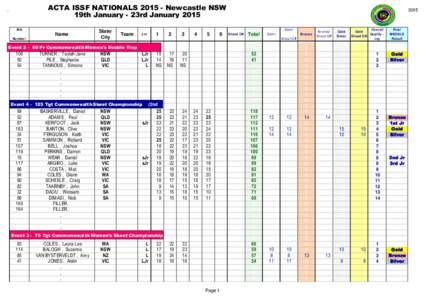 ACTA ISSF NATIONALS[removed]NewcastlePage NSW 1 19th January - 23rd January[removed]Gold..