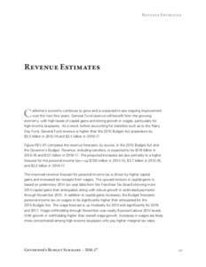 Revenue Estimates  Revenue Estimates C