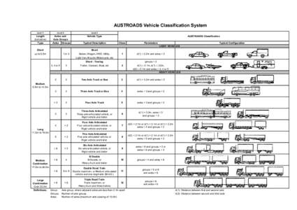 Articulated vehicles / Road transport / Axle / Semi-trailer truck / Road train / Dump truck / Multi-axle bus / Land transport / Trucks / Transport