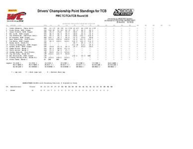 Drivers’ Championship Point Standings for TCB PWC TC/TCA/TCB Round 06 PS. 1 2