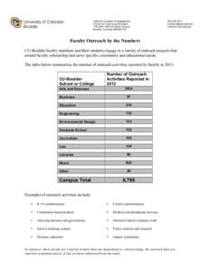 Boulder County /  Colorado / North Central Association of Colleges and Schools / Association of American Universities / University of Colorado at Boulder / Boulder /  Colorado / Outreach / Colorado counties / Geography of Colorado / Association of Public and Land-Grant Universities