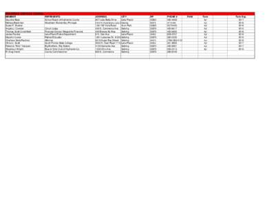 Board and Committees.xlsx