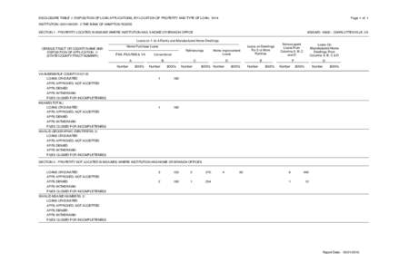 DISCLOSURE TABLE 1: DISPOSITION OF LOAN APPLICATIONS, BY LOCATION OF PROPERTY AND TYPE OF LOAN, 2014  Page 1 of 1 INSTITUTION: THE BANK OF HAMPTON ROADS SECTION 1 - PROPERTY LOCATED IN MSA/MD WHERE INSTITU