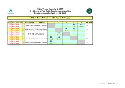 Table Tennis Australia & OTTF 2015 Oceania Para Table Tennis Championships Bendigo, Australia, April, 2015 6;match number not played  SF3-5 : Round Robin for 5 Entries in 1 Groups