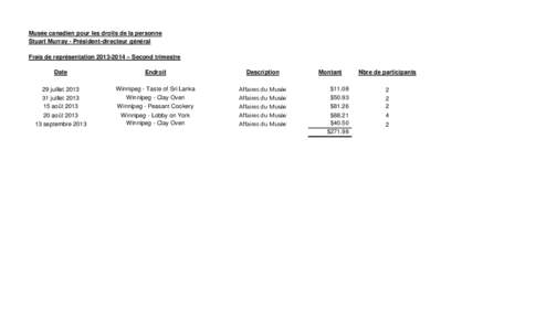 Musée canadien pour les droits de la personne Stuart Murray - Président-directeur général Frais de représentation[removed] – Second trimestre Date  Endroit