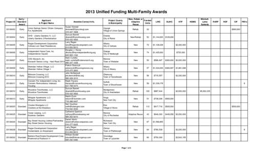 2013 Unified Funding Multi-Family Awards Project ID Early / Standard Award